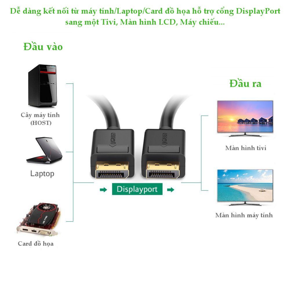 Cáp DP DisplayPort 2 đầu đực UGREEN DP102 10244 Dài 1m
