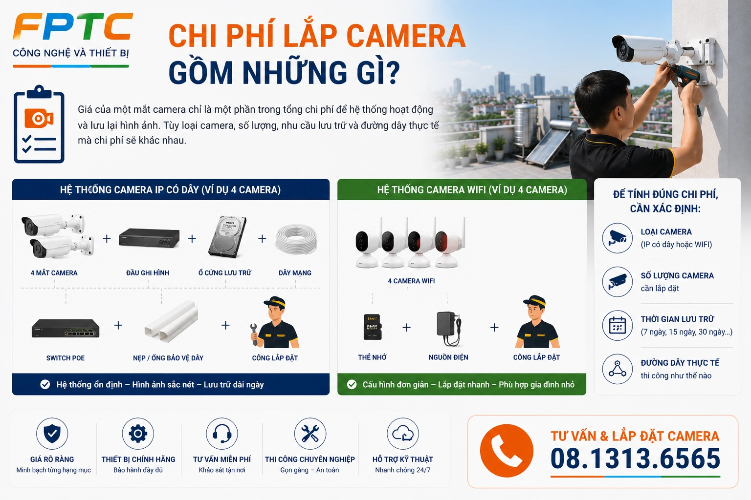 Chi Phí Lắp Camera Gồm Những Gì? Cách Tính Thực Tế