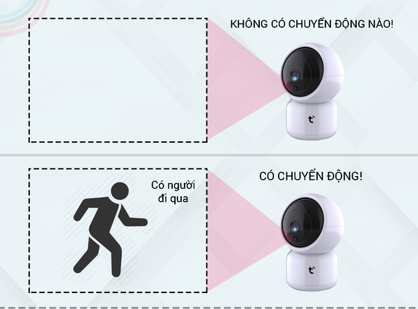 Camera theo dõi chuyển động