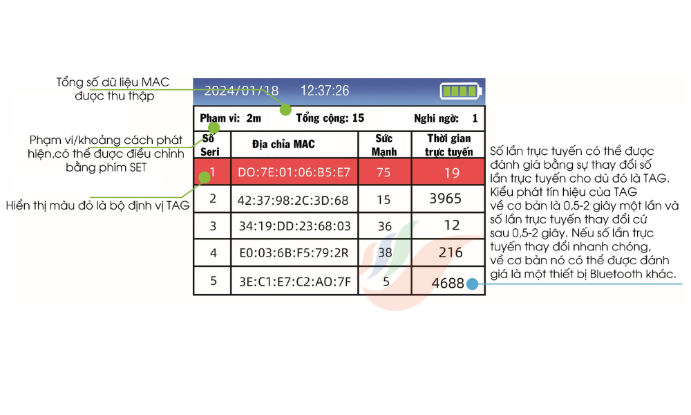 RF818: Máy dò thiết bị định vị TAG / GPS / Bluetooth, Chống giám sát/ Nghe lén quét và tìm kiếm