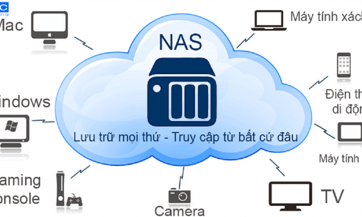 Lưu trữ dữ liệu camera IP vào NAS