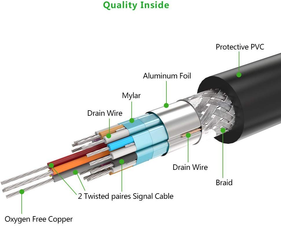 Cáp DVI Ugreen DV101 chuẩn DVI-D (24+1) 2 đầu đực 11608 Dài 5m
