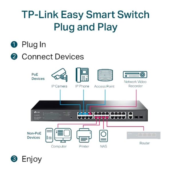Easy Smart Switch 24 cổng Gigabit TP-LINK TL-SG1428PE