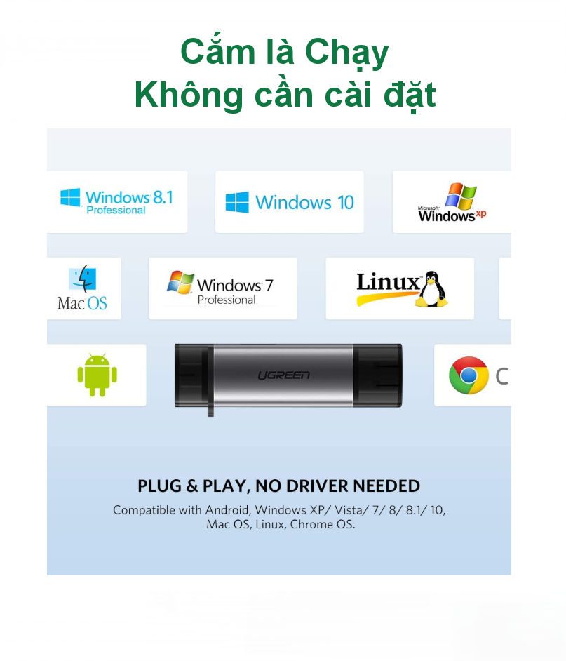 Đầu đọc thẻ Type C UGREEN Model CM185: mã 50706: Đầu đọc USB type C sang USB 3.0 hỗ trợ 2 khe cắm thẻ SD và TF