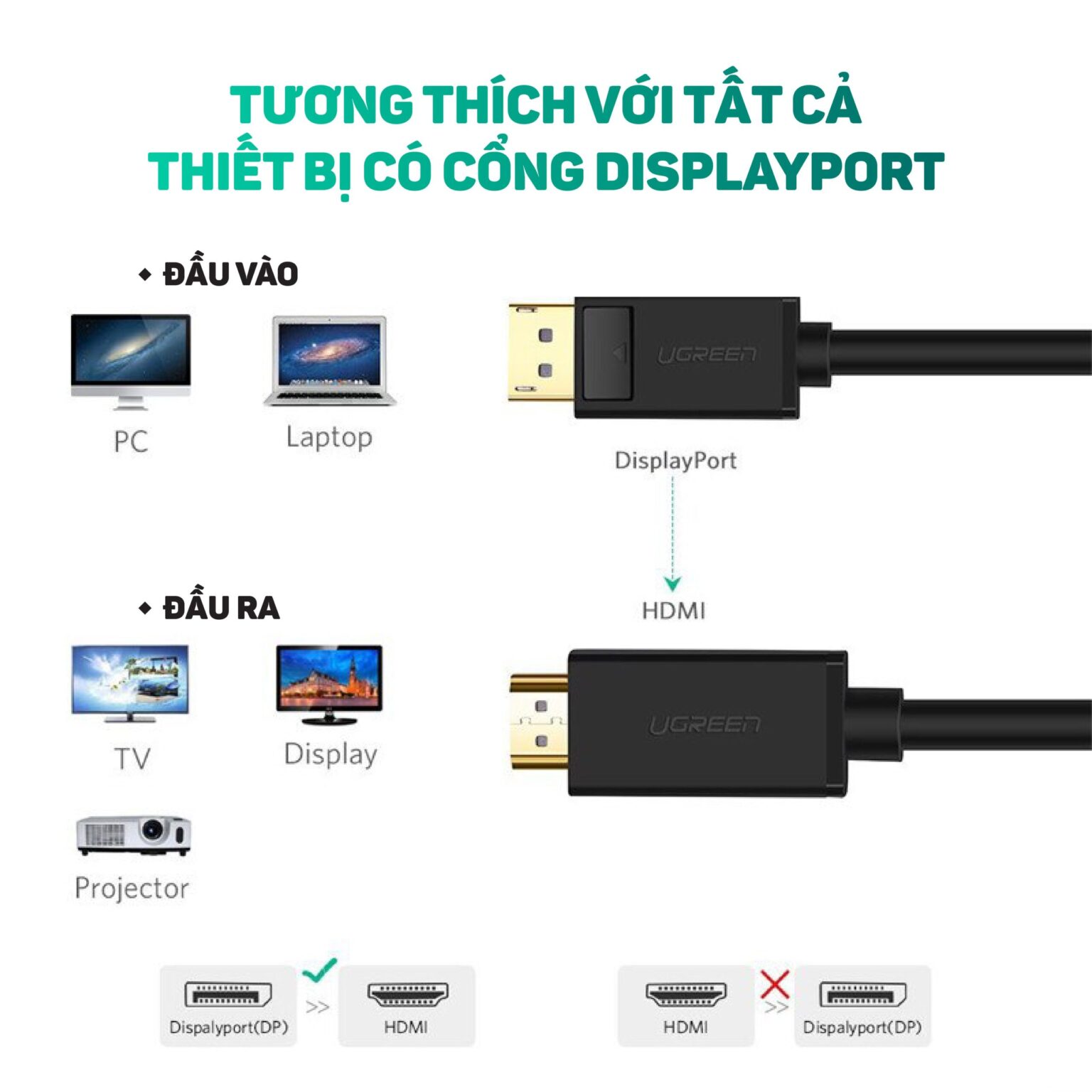 Cáp chuyển đổi DisplayPort sang HDMI UGREEN DP101 10202 Dài 2m