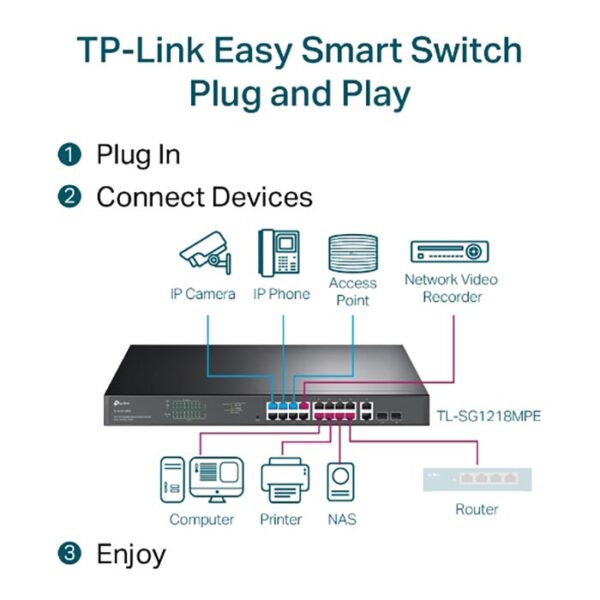 Easy Smart Switch 18 cổng Gigabit TP-LINK TL-SG1218MPE