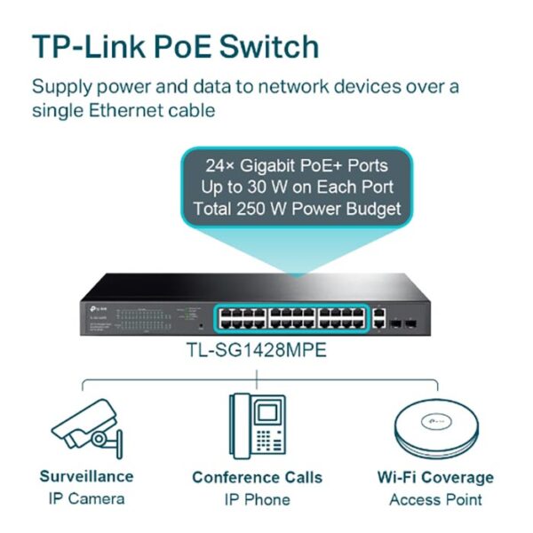 Easy Smart Switch 24 cổng Gigabit TP-LINK TL-SG1428PE