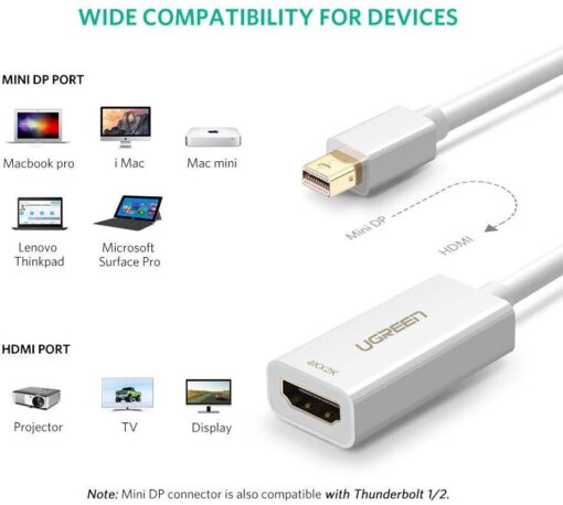 Cáp chuyển Mini DisplayPort sang HDMI hỗ trợ 4K UGREEN MD112 40361 Màu Trắng