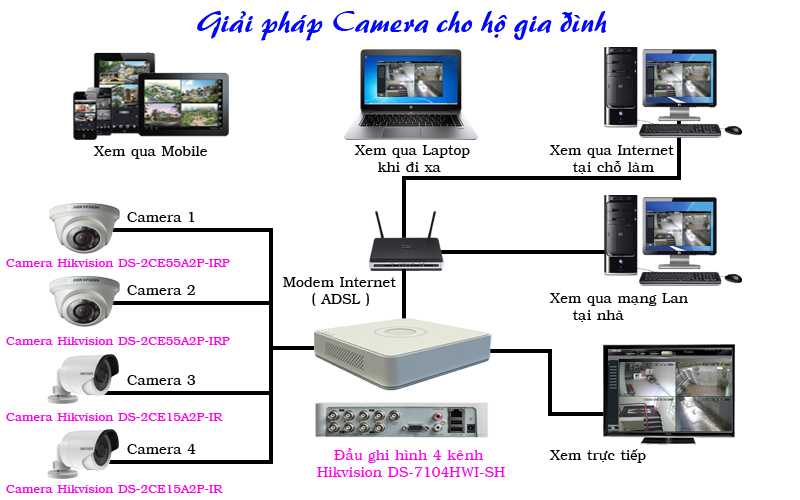 Giải pháp giám sát toàn diện – Bảo vệ gia đình & doanh nghiệp