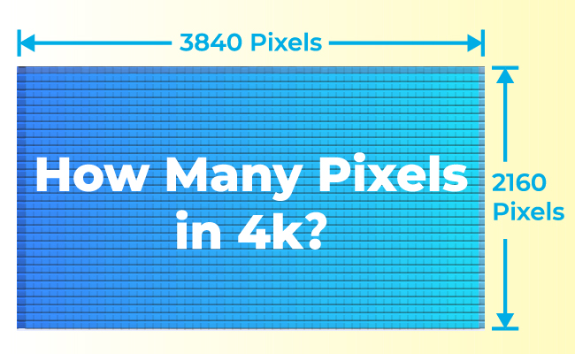 Có bao nhiêu pixel ở độ phân giải 4K?