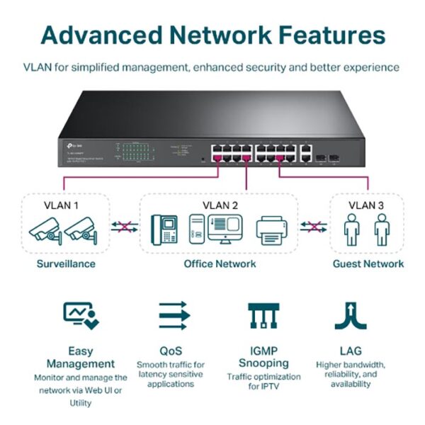 Easy Smart Switch 18 cổng Gigabit TP-LINK TL-SG1218MPE