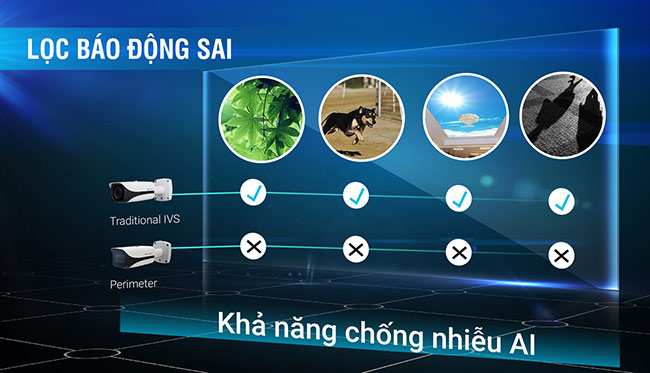 Lưu ý khi lắp đặt camera báo động chống trộm