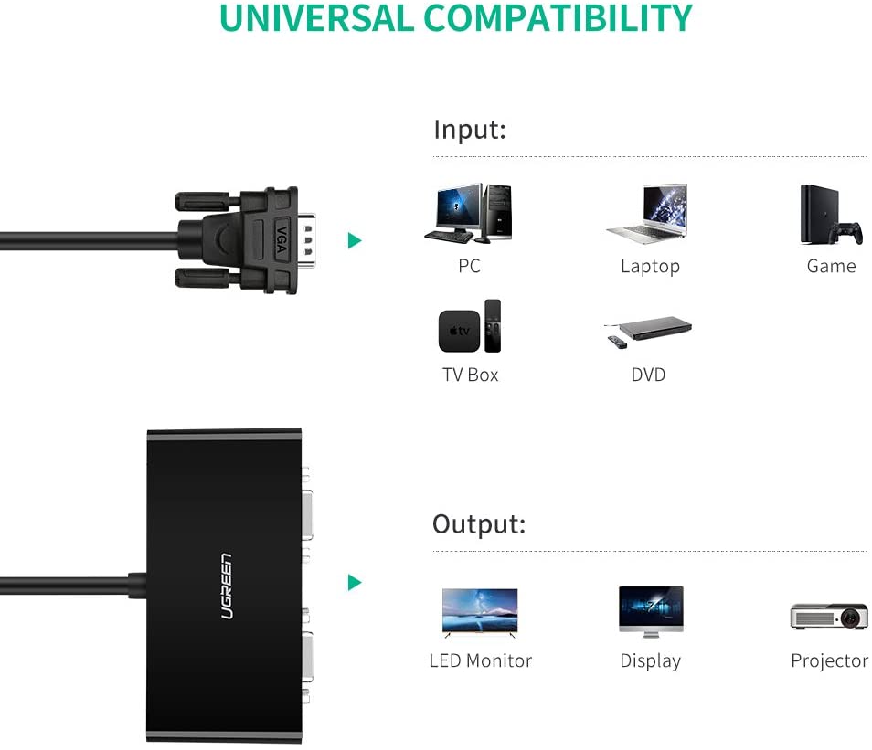 Cáp chia VGA 1 ra 2 UGREEN 20918 Full HD