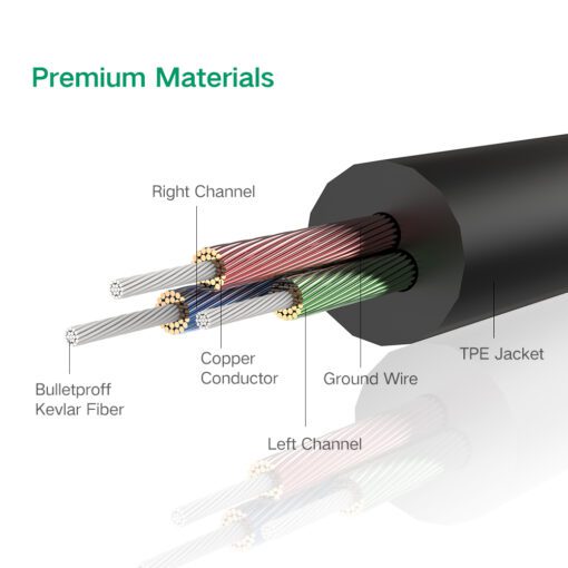 Dây cáp 3.5mm hai đầu đực đầu mạ vàng 24K Ugreen AV119 10732 Dài 0.5m