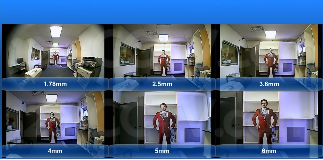 camera ống kính đa tiêu cự