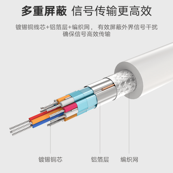 Cáp Chuyển USB-C Sang HDMI 4K UGREEN 40273