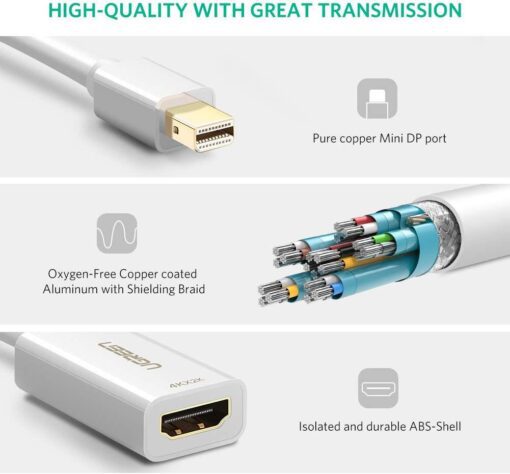 Cáp chuyển Mini DisplayPort sang HDMI hỗ trợ 4K UGREEN MD112 40361 Màu Trắng