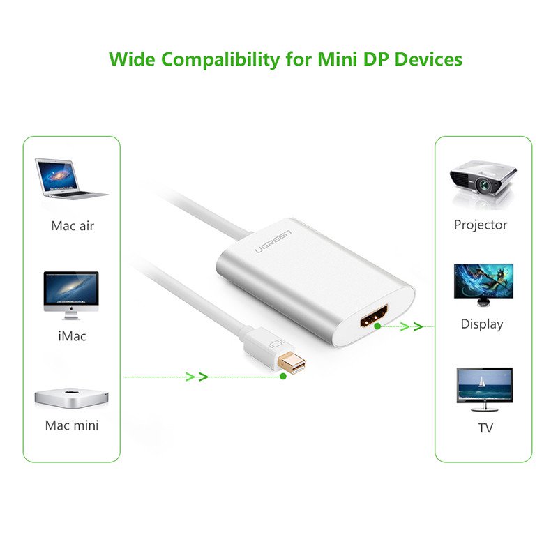 Cáp Mini Displayport To HDMI Ugreen 10451 Hỗ Trợ 4K, 2K