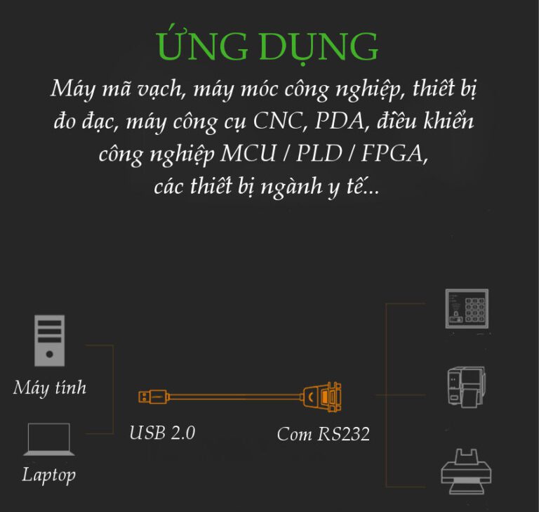 Dây cáp lập trình cổng COM USB 2.0 sang DB9 RS-232 Cái UGREEN CR104 20201 Dài 1.5m
