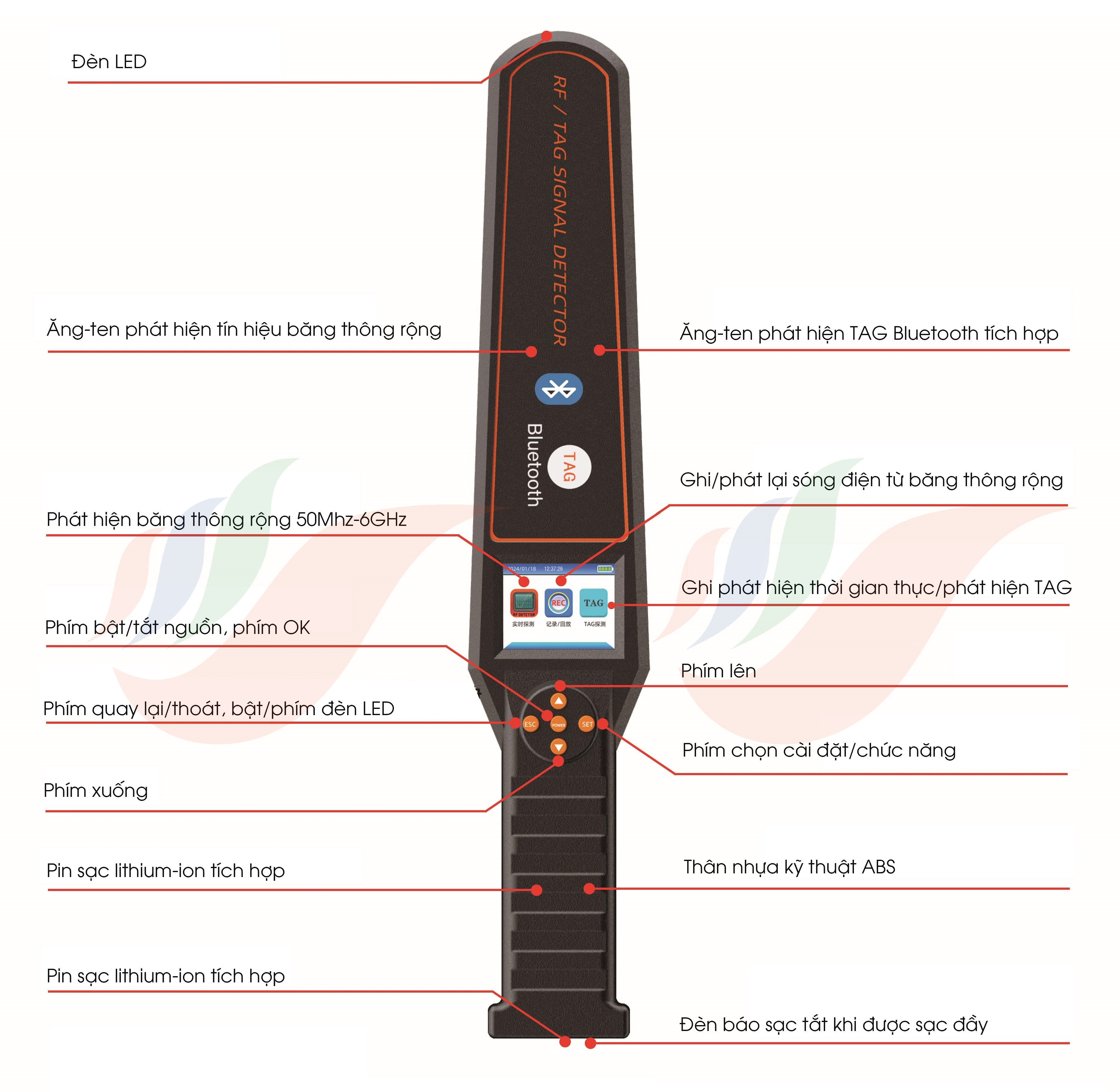 RF818: Máy dò thiết bị định vị TAG / GPS / Bluetooth, Chống giám sát/ Nghe lén quét và tìm kiếm