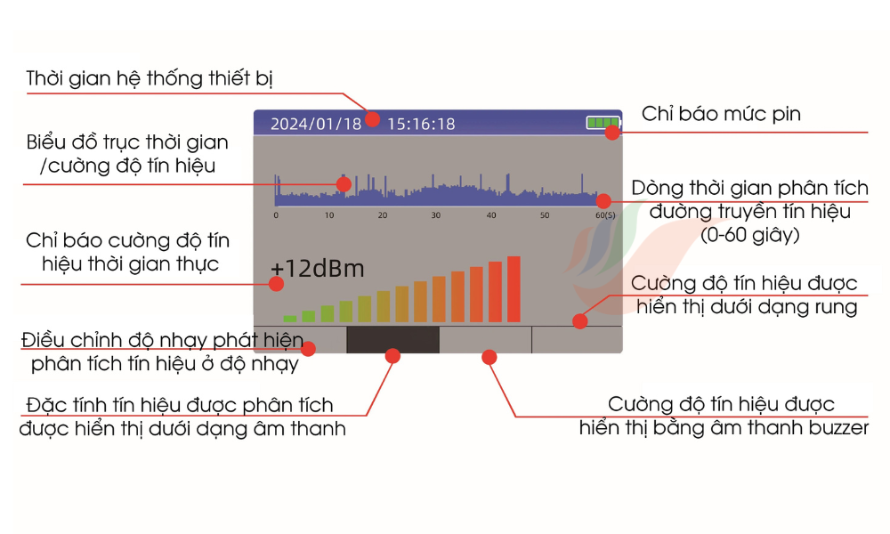 RF818: Máy dò thiết bị định vị TAG / GPS / Bluetooth, Chống giám sát/ Nghe lén quét và tìm kiếm