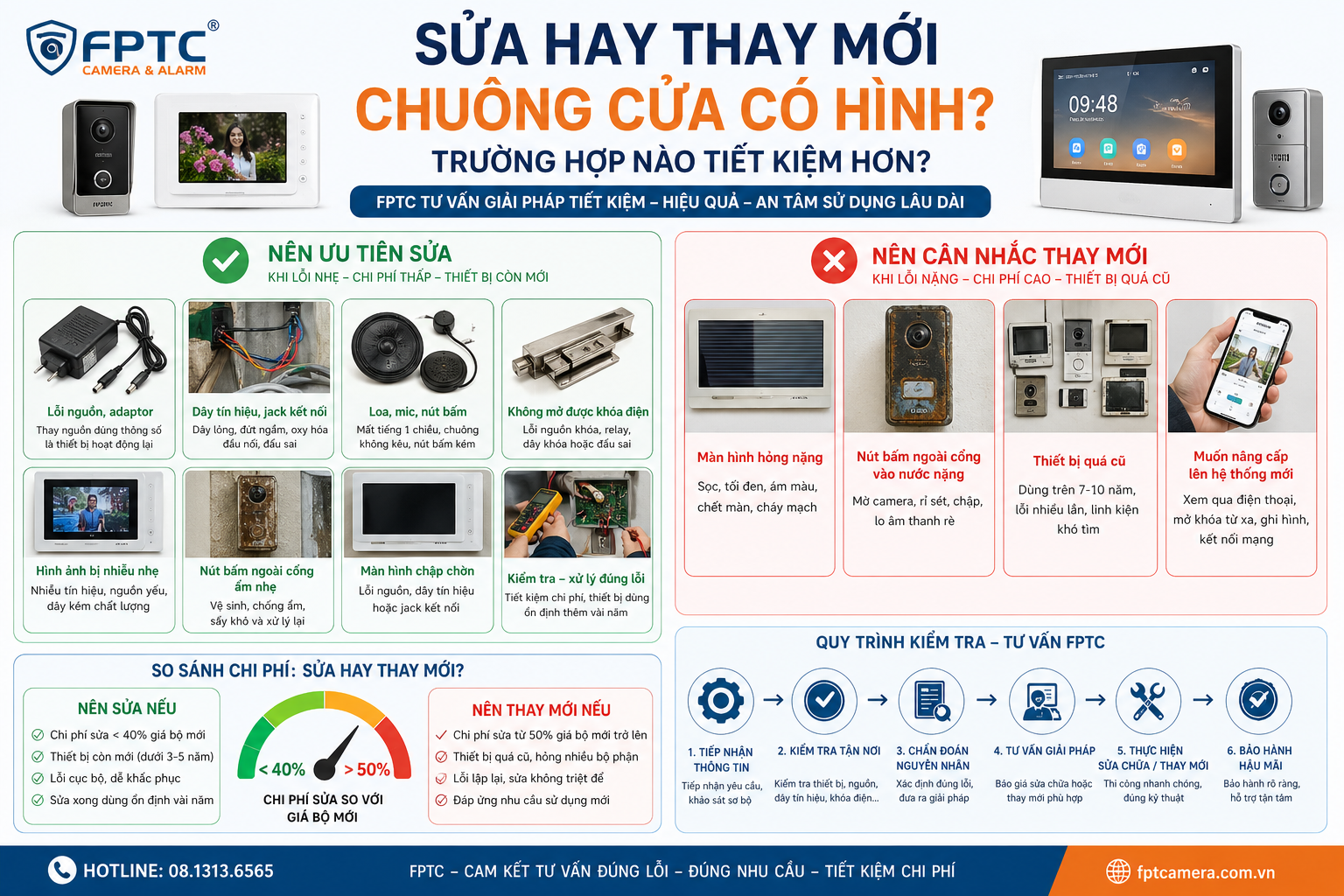 Sửa hay thay mới chuông cửa có hình: Khi nào tiết kiệm hơn?