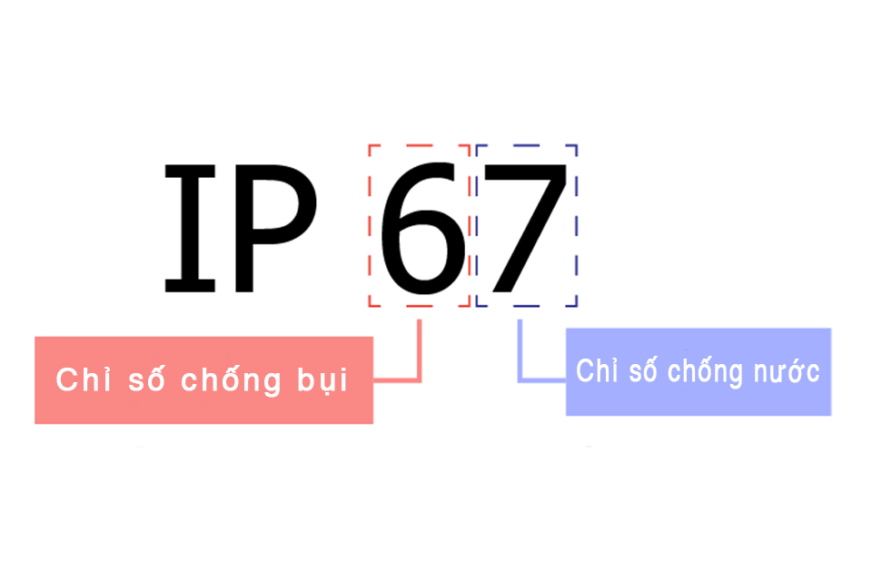 camera IP66 – Nó có nghĩa là gì