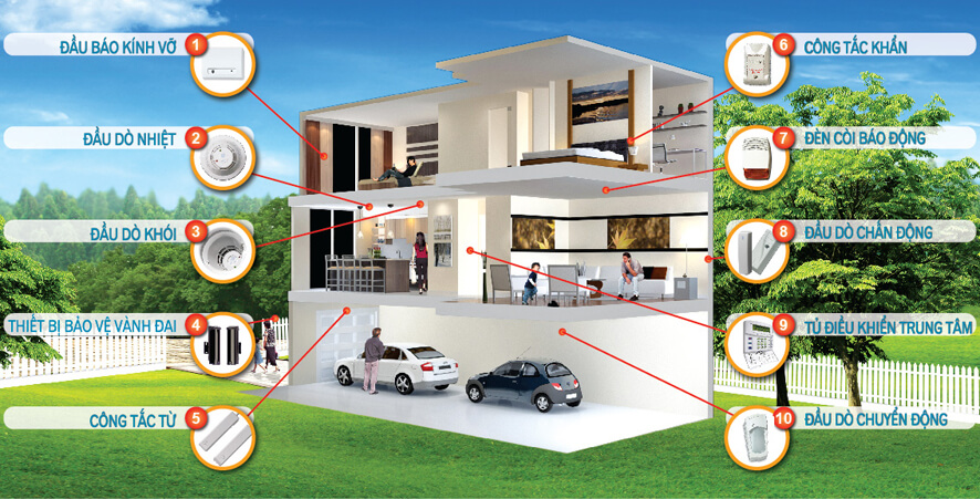 hệ thống báo động gia đình