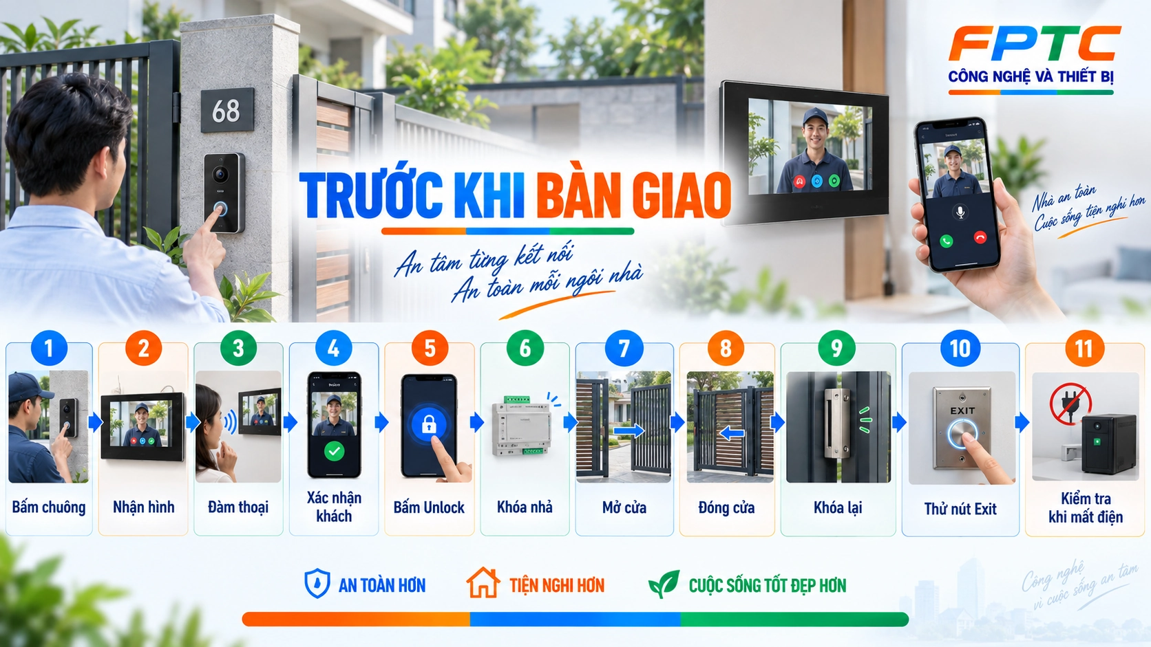 Chuông Cửa Có Hình Mở Khóa Cổng Từ Xa Cần Những Thiết Bị Gì?