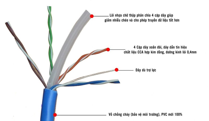 Cấu tạo chung cáp Cat6 và Cat6a