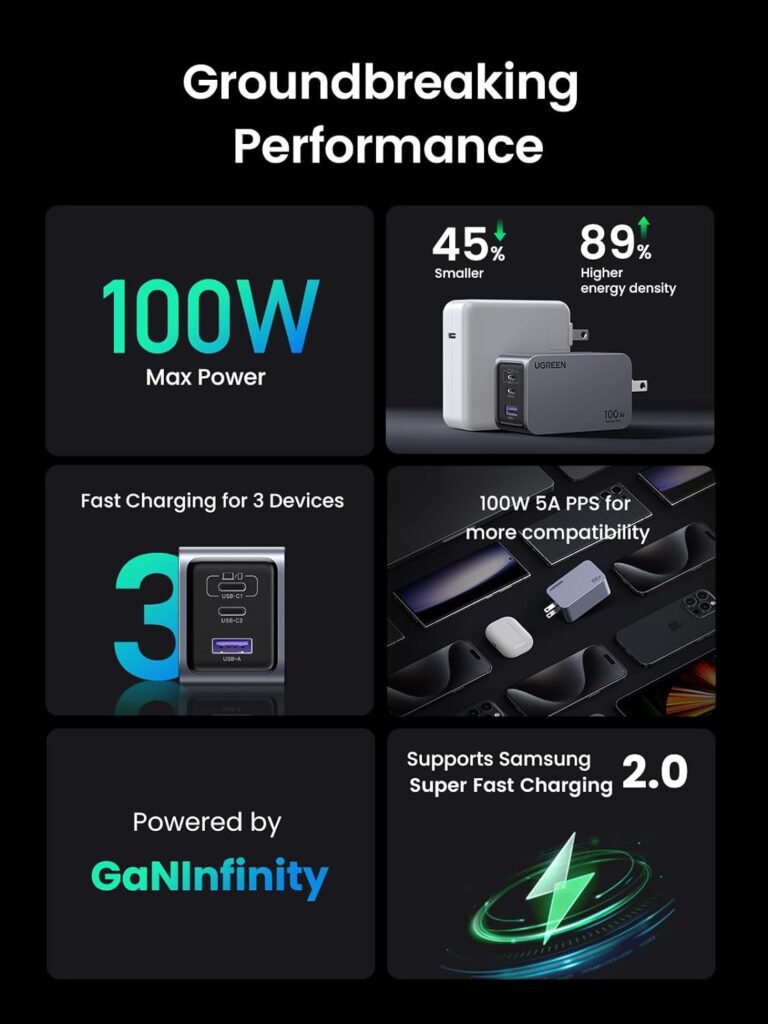 Bộ sạc GaN UGREEN 100W Nexode Pro X757 2C1A 25873