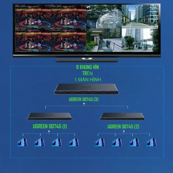 UGREEN CM201 50745US Chân Dẹt– Bộ gộp HDMI 4 vào 1 Hiển Thị Đa Màn Hình