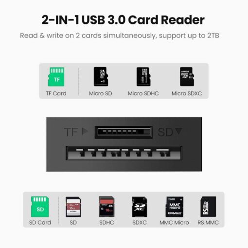 Đầu đọc thẻ UGREEN CR127 20250 hỗ trợ thẻ TF và SD đầu vào USB 3.0