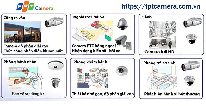 Các khu vực cần lắp đặt camera quan sát FPT cho bệnh viện