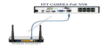 Kết nối đầu ghi Camera DVR/NVR với Internet để xem từ xa