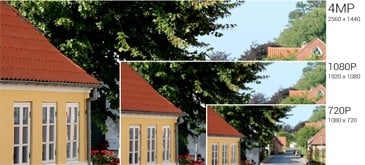 Camera quan sát loại 720P / 1080P / 1440P là gì?