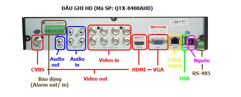 Đầu ghi hình Camera hỗ trợ cả cổng HDMI và VGA