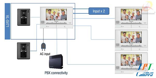 Hệ thống chuông cửa màn hình Panasonic VL-SV71VN kết nối mở rộng
