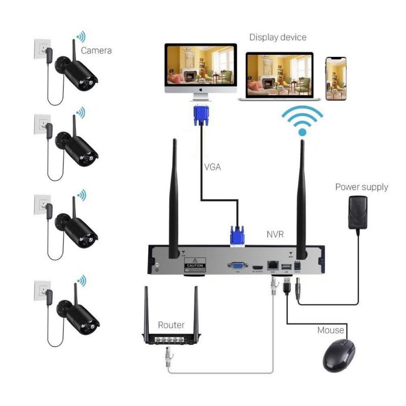Sơ đồ kết nối Camera Wifi không dây với Đầu ghi hình không dây