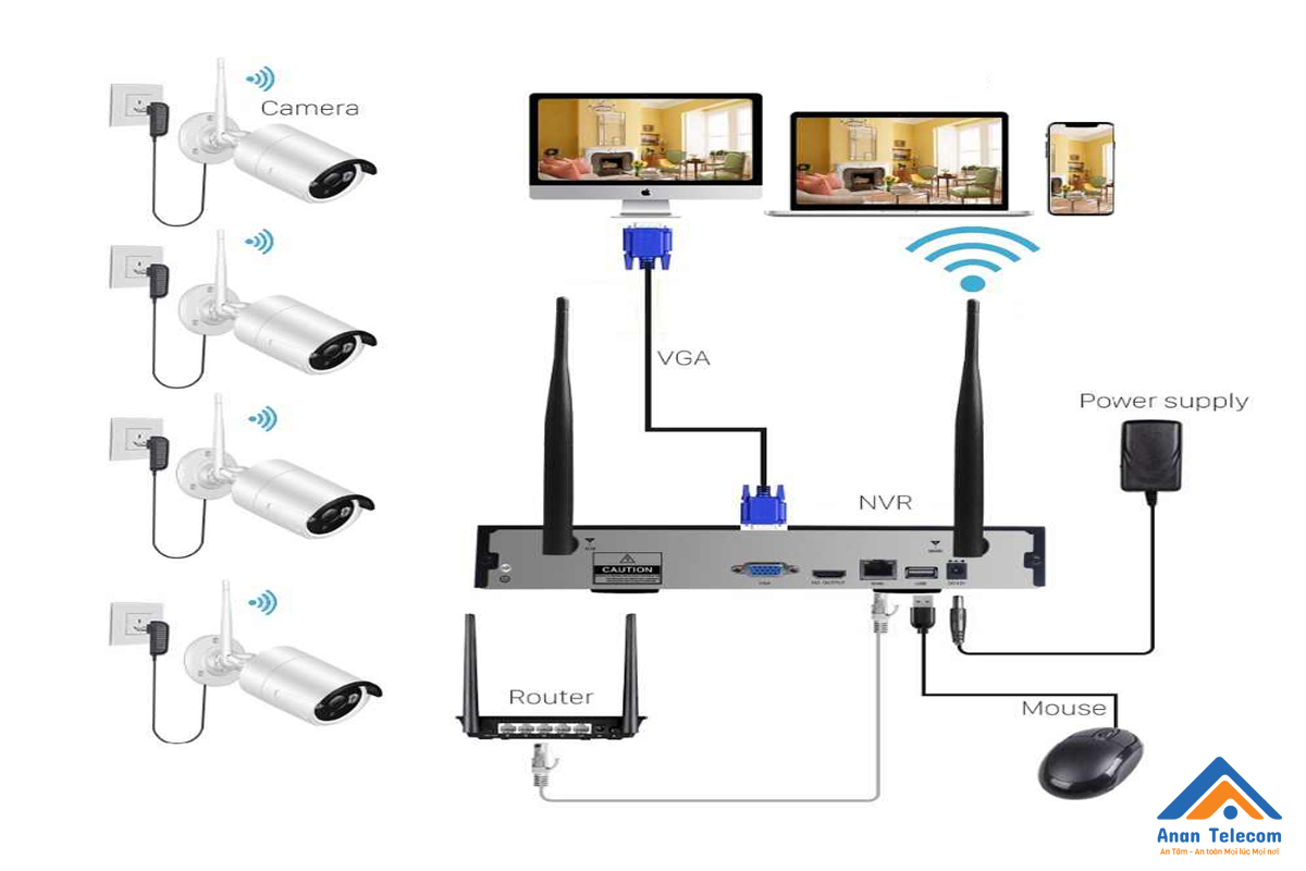 Lắp đặt camera quan sát - Sử dụng kết nối Wifi không dây từ Camera đến đầu ghi hình